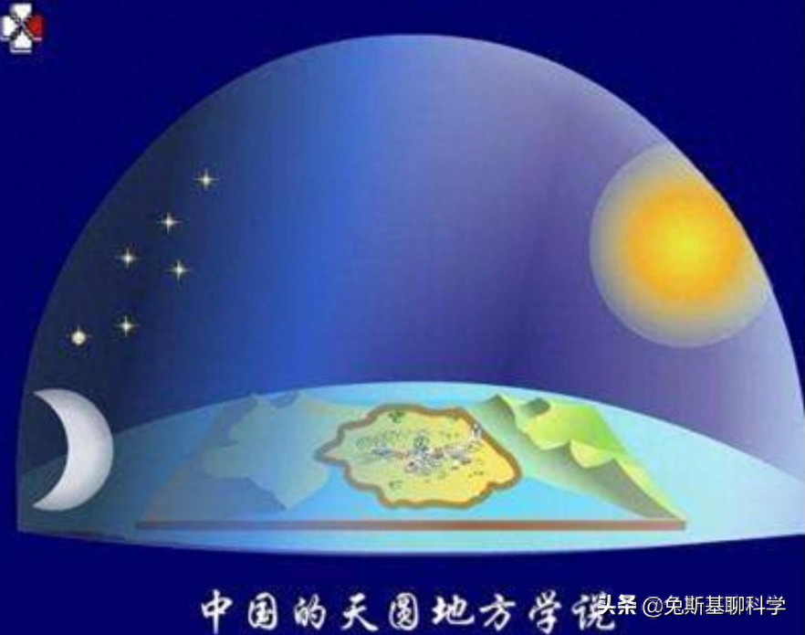 地球的直径是多少，地球的面积
