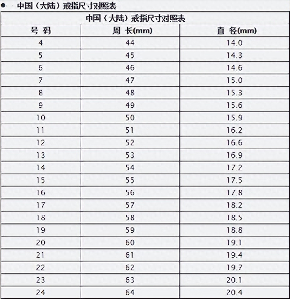 戒指圈口尺寸按什么标准，戒指尺寸对照表