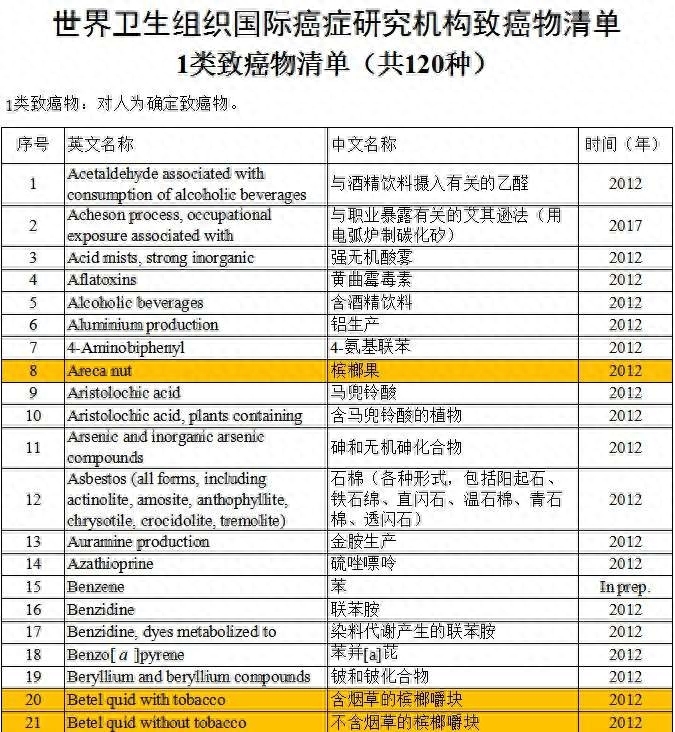 食槟榔的危害有哪些，食用槟榔有什么副作用