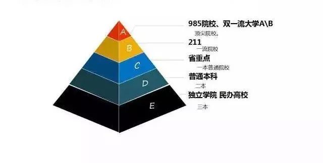 三本是什么学历，三本最低多少分能上
