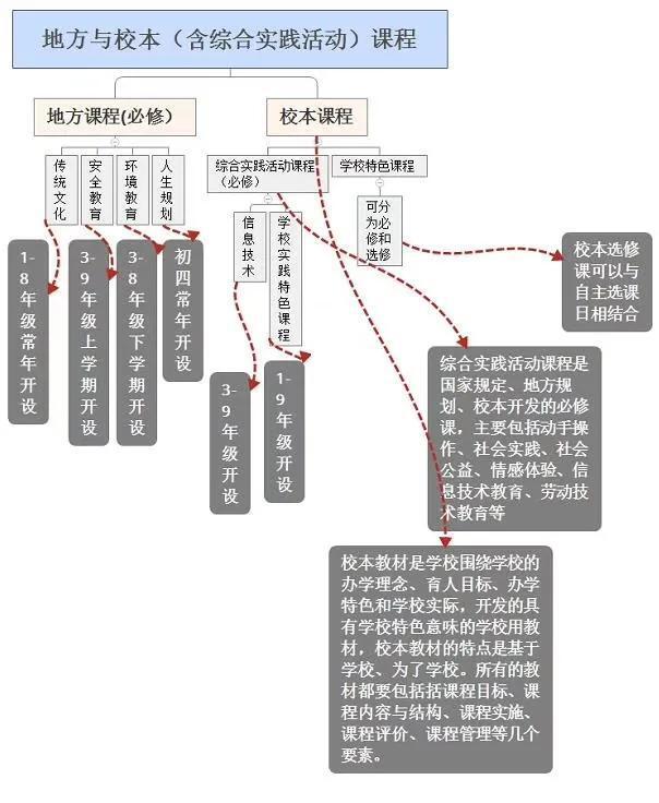 校本课程是什么，校本课程包括哪些内容