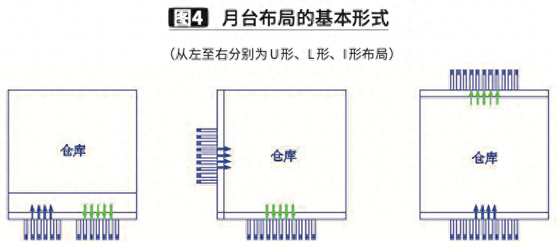 月台是什么意思，月台和站台有什么区别