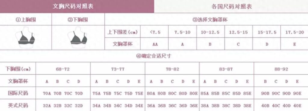 罩杯ABCD怎么分大小，买内衣怎么选尺寸ABCD