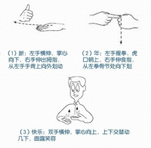 手语怎么学的快，零基础怎么学手语