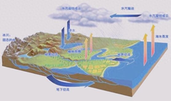 地球上有多少海水，怎么算出地球上的海水总质量