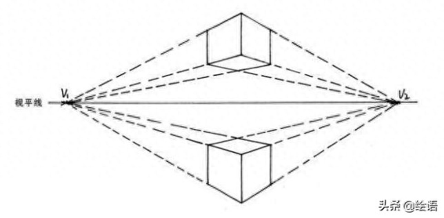如何学会画素描，画素描的方法和技巧