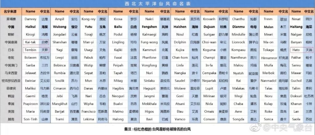 山竹台风多少级，山竹台风是哪一年