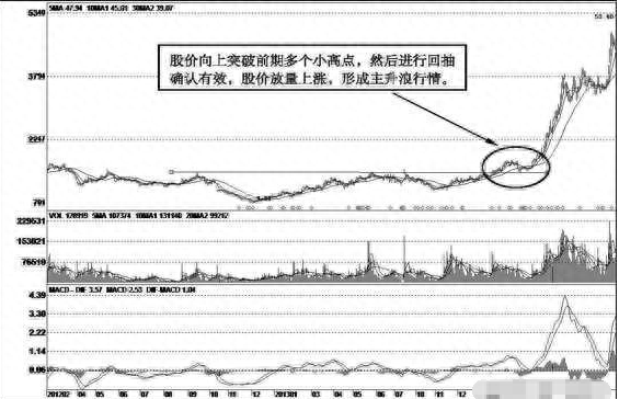 主升浪是什么意思，主升浪的7种标准形态