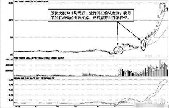 主升浪是什么意思，主升浪的7种标准形态