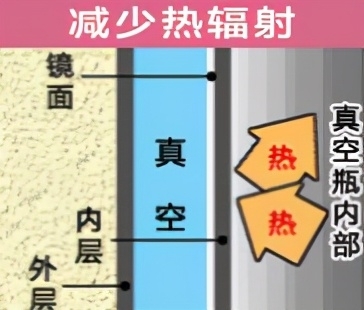 膳魔师保温杯怎么样，膳魔师保温杯好在哪里