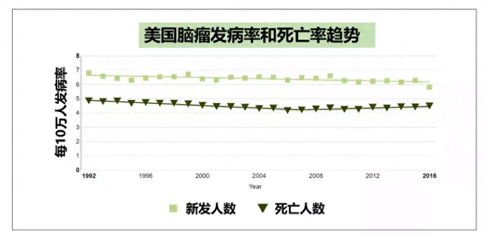 哪些东西有电离辐射，生活中常见的电离辐射