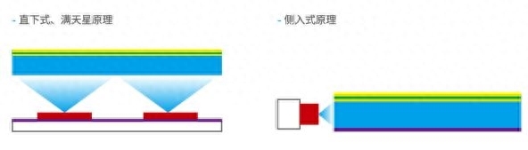 阴阳屏是什么，阴阳屏有必要换吗