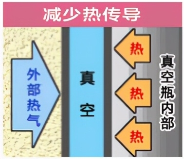 膳魔师保温杯怎么样，膳魔师保温杯好在哪里
