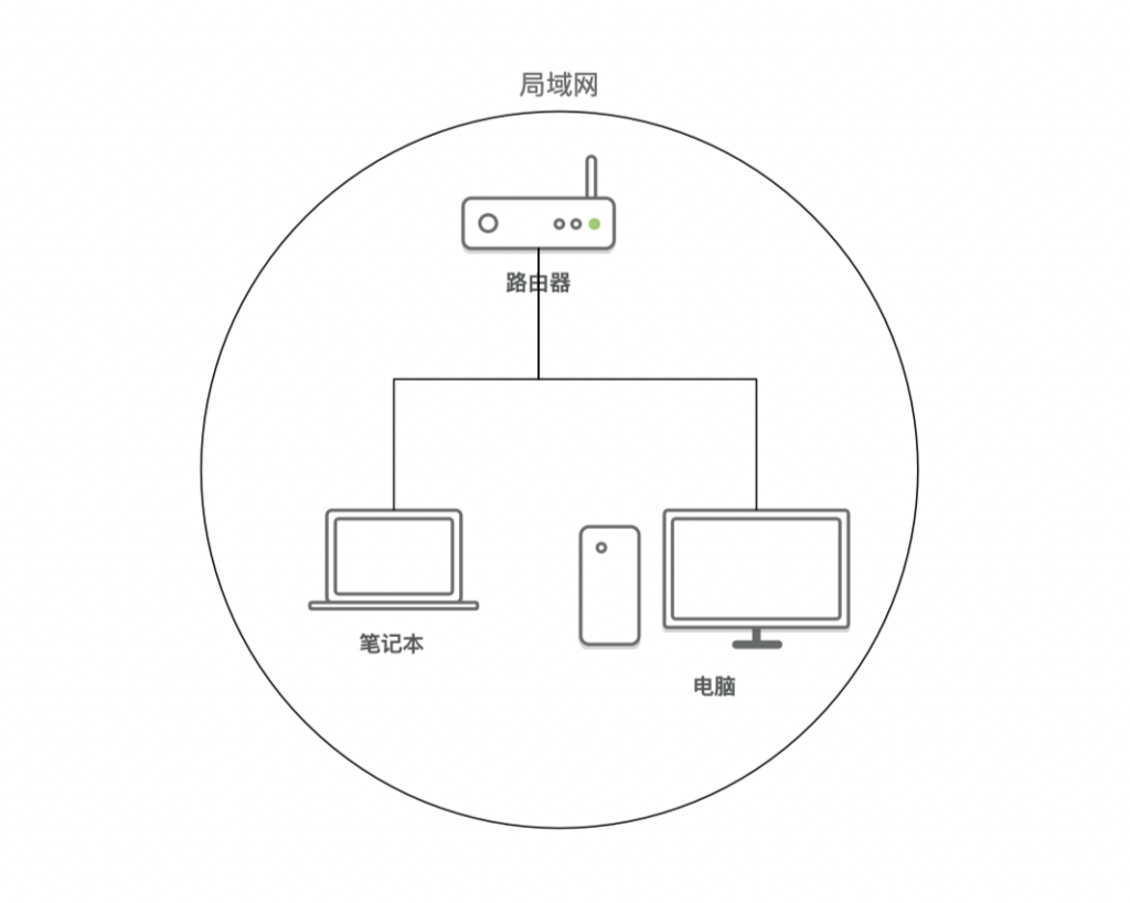 什么是互联网，互联网通俗理解