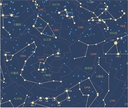 夜空中有多少个星星，天上的星星有多少个种类