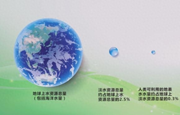 地球上有多少海水，怎么算出地球上的海水总质量