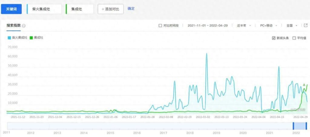 农村柴火集成灶好吗，什么样的柴火灶是最好的