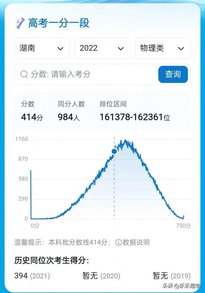 一分一档线是什么意思，一分一档怎么理解