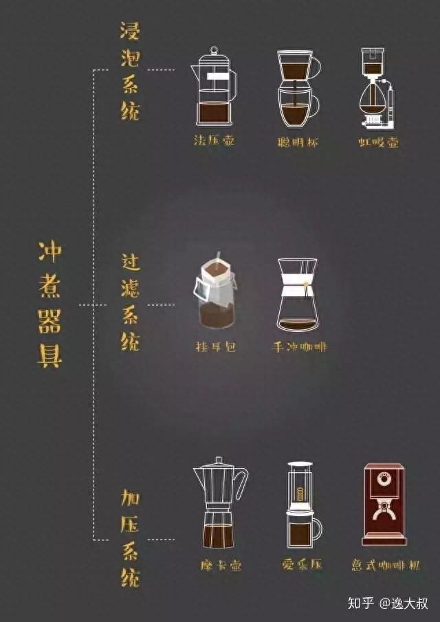 各种各样的咖啡有什么区别，不同咖啡的种类和特点