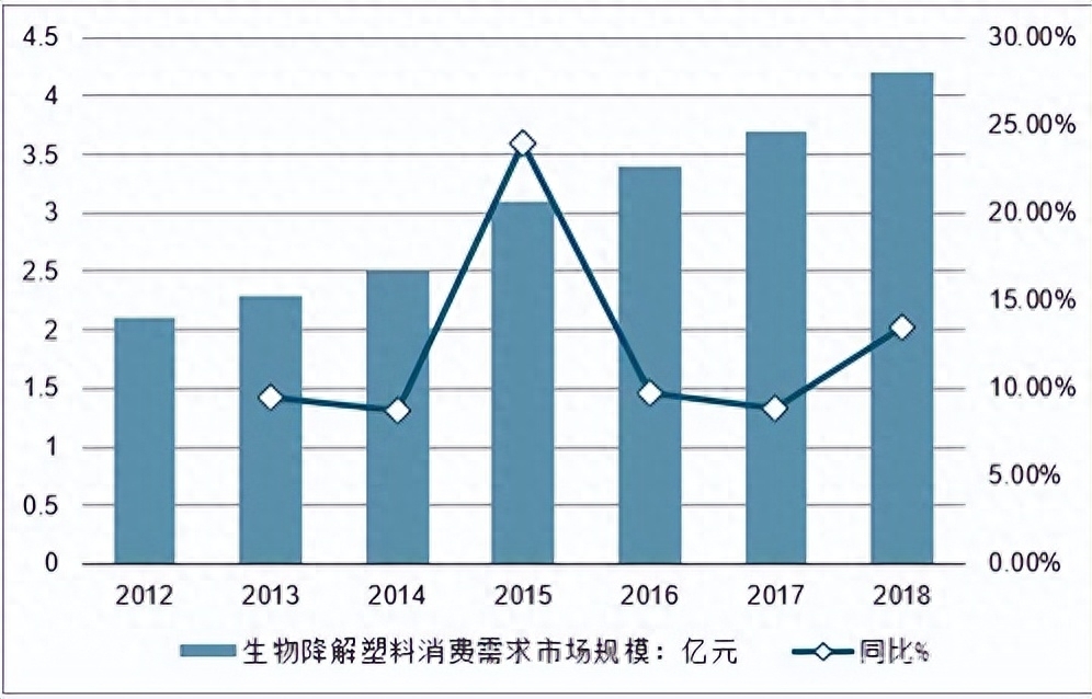 pet塑料瓶有毒吗，pet塑料瓶可以装热水吗