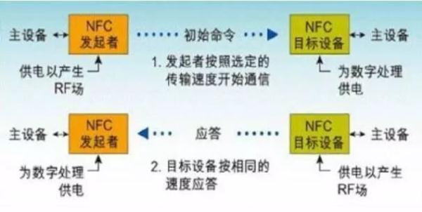 哪些手机有nfc功能，nfc功能是什么意思