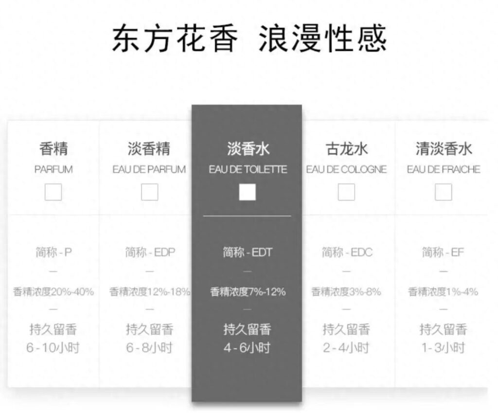 古奇女士香水怎么样，古驰香水哪款最受欢迎