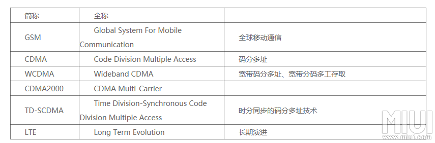 cdma是什么意思，cdma是什么网络类型