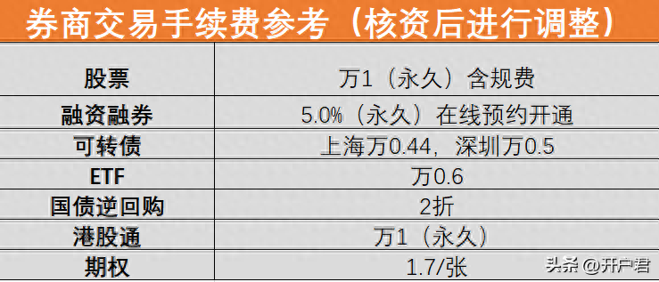 想炒股票怎么开户，注册股票开户的流程