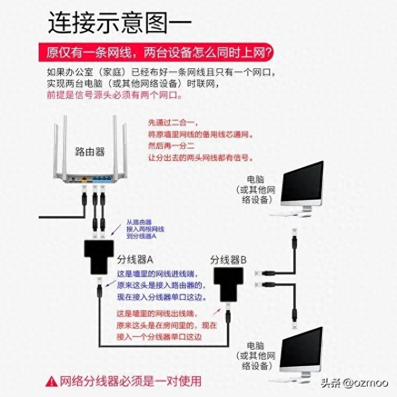 一条网线两台电脑怎么上网，两台电脑可以用一个网吗