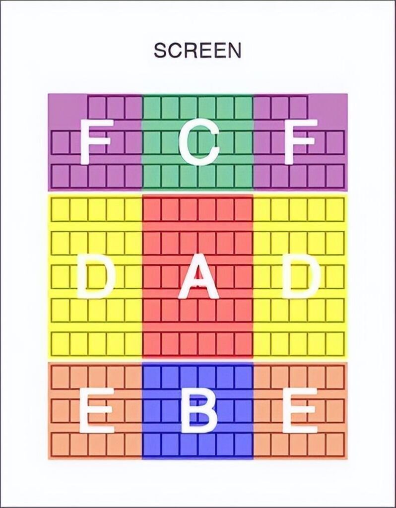 电影院a区b区c区有什么区别，电影院abcd怎么选