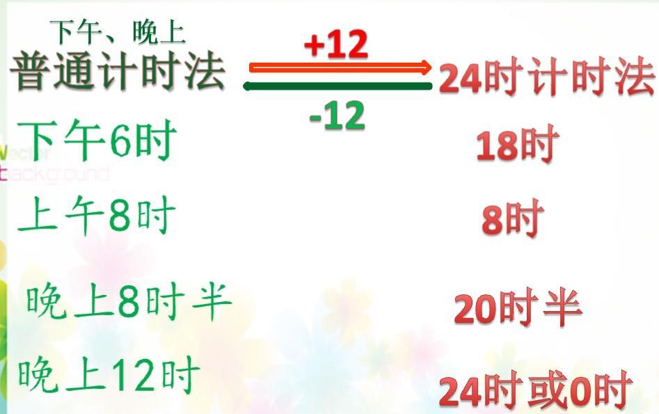 时针走一大格是多少，分针每走一小格是几分