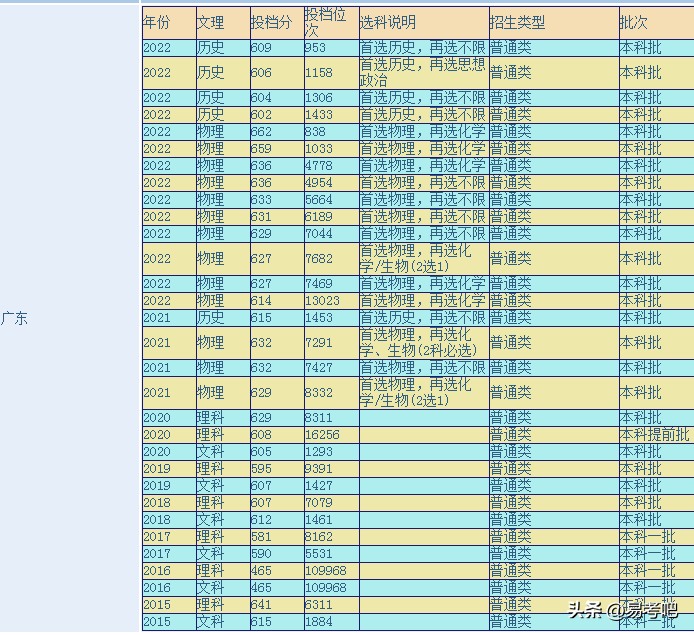 中山大学有什么专业，中山大学哪个专业最牛
