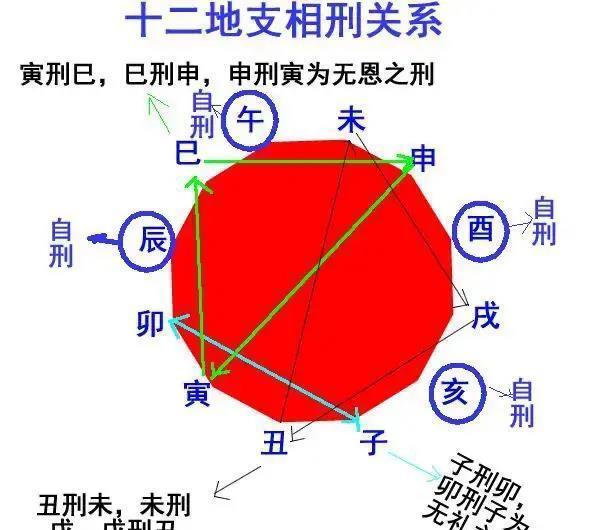 地支相合是什么意思 ，地支相合怎么来的