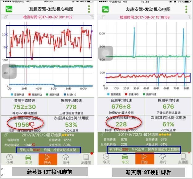 4s店索赔员是什么职业，4s店索赔员工资待遇