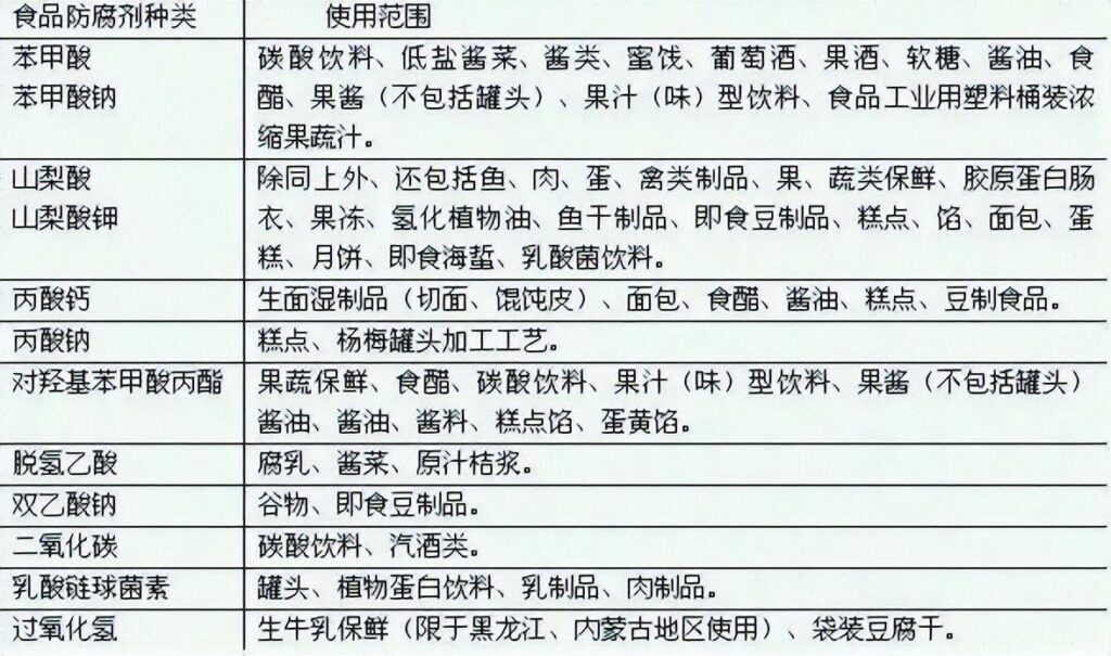 防腐剂多少钱一斤，防腐剂怎么使用