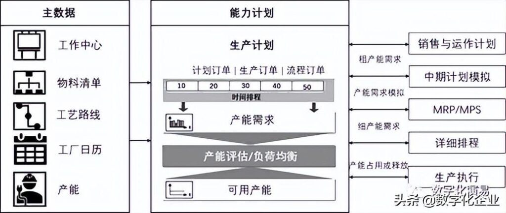 产能管理是什么，产能管理的作用是什么
