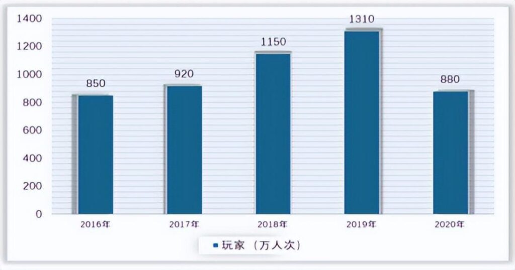 真人cs投资大概需要多少钱？真人cs需要办理什么证？