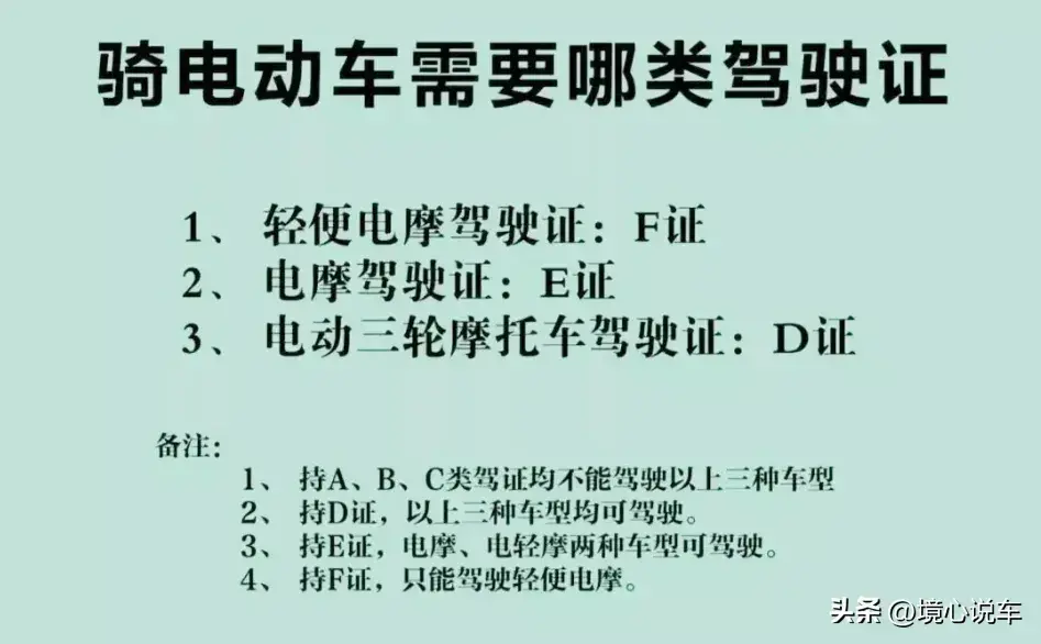 电瓶车驾照怎么考，考电动车驾照的基本流程