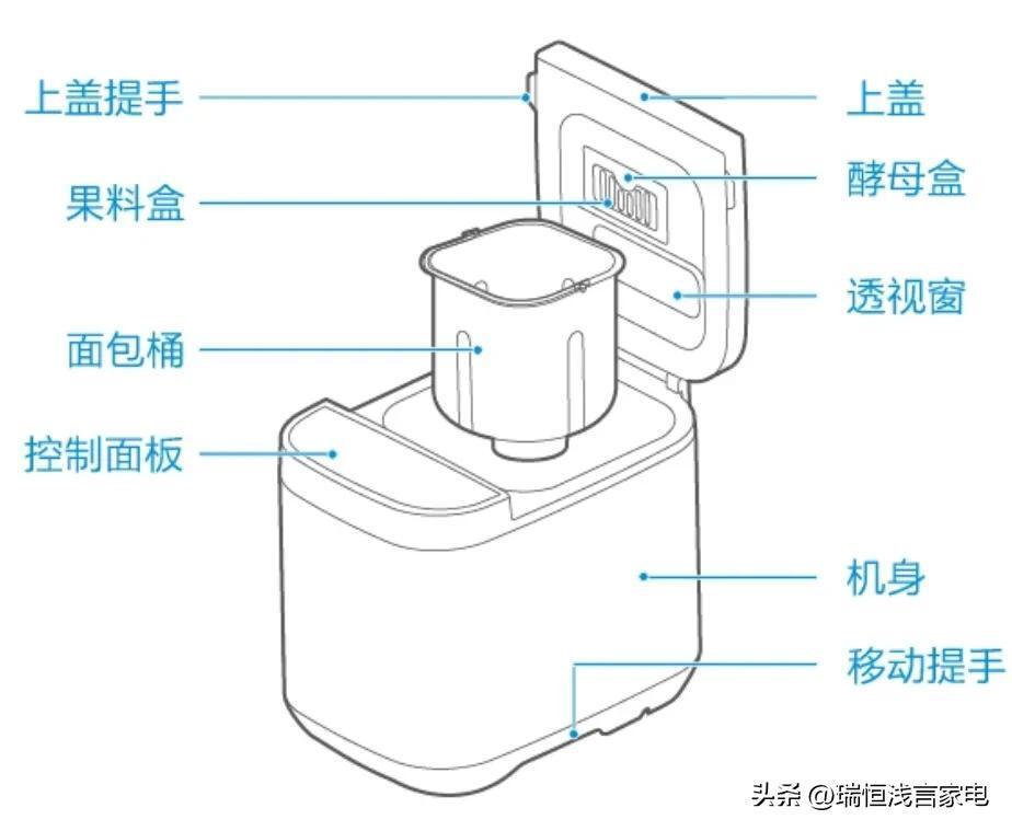 新的面包机怎样清洁，面包机的正确使用方法