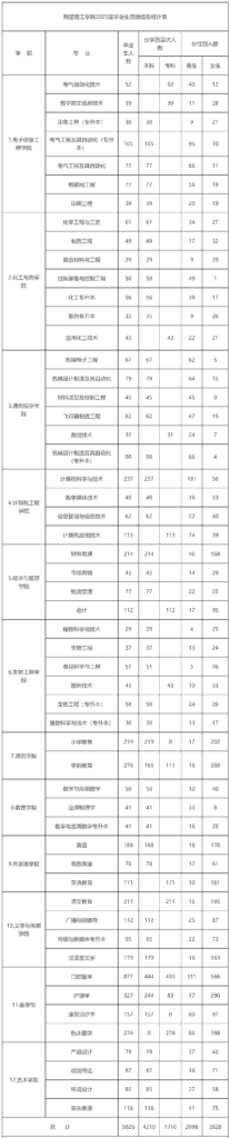 荆楚理工学院怎么样，荆楚理工是一本还是二本