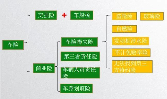 汽车商业险包括哪些，商业险怎么买最实用