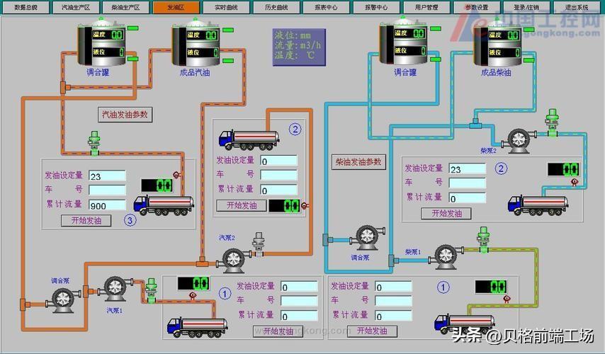 组态软件是什么意思，组态软件哪个比较好用