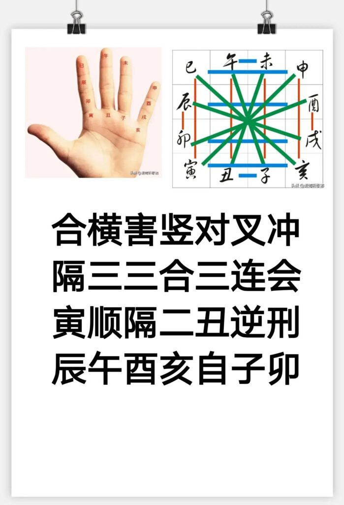 地支相合是什么意思 ，地支相合怎么来的