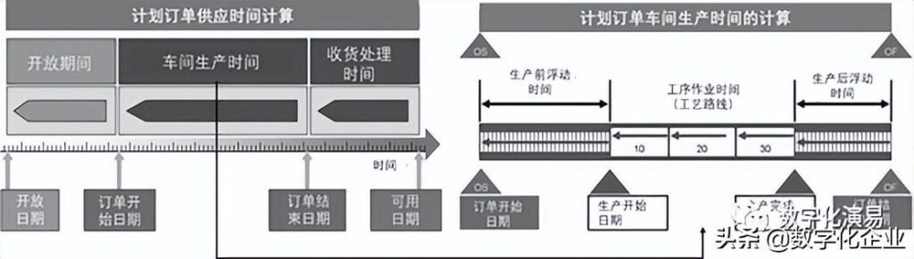 产能管理是什么，产能管理的作用是什么