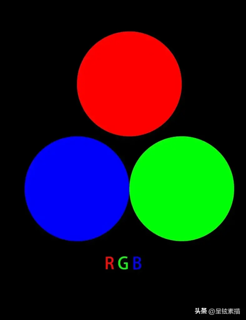 三间色有哪三种颜色，颜料三原色配色表