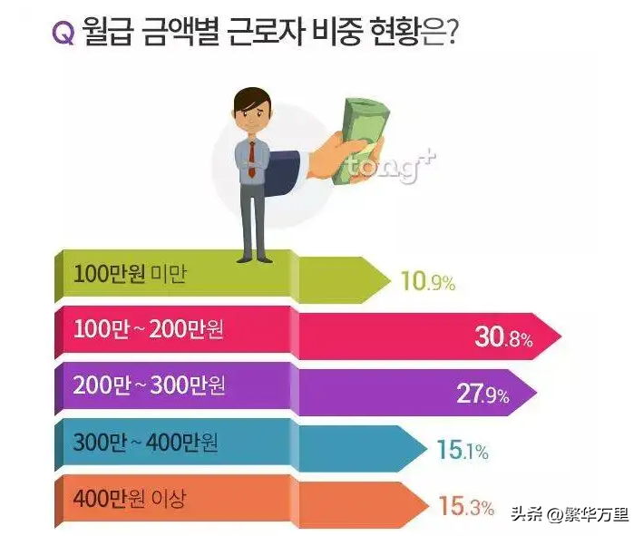 韩国人口有多少，韩国和哪个省一样大