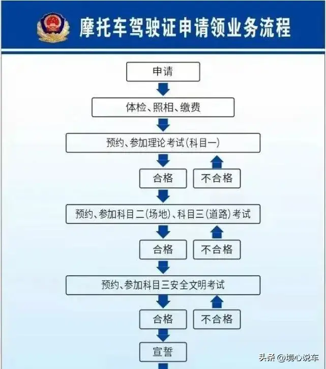 电瓶车驾照怎么考，考电动车驾照的基本流程