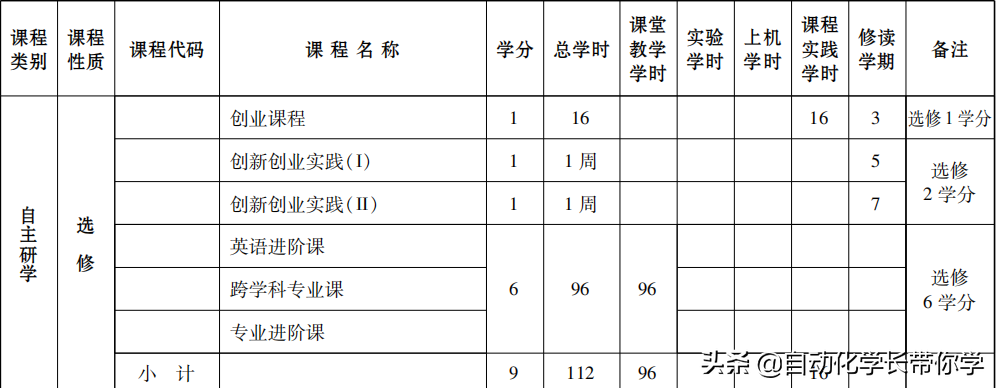 自动化是什么专业，对自动化专业的认识和理解