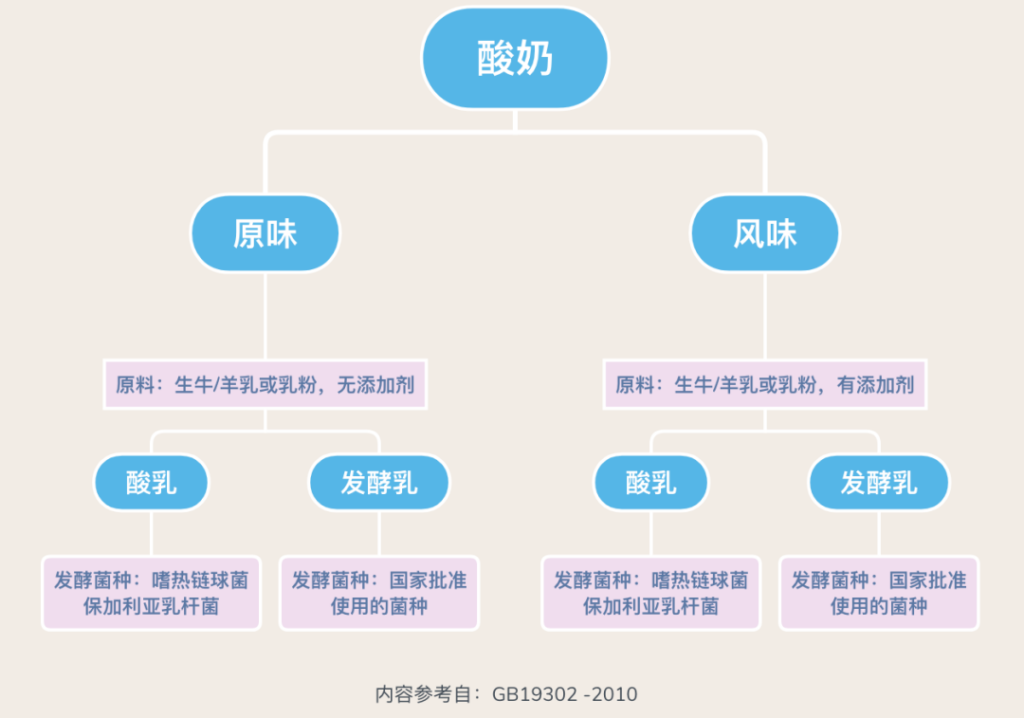 酸奶有什么作用，喝酸牛奶的好处与功效