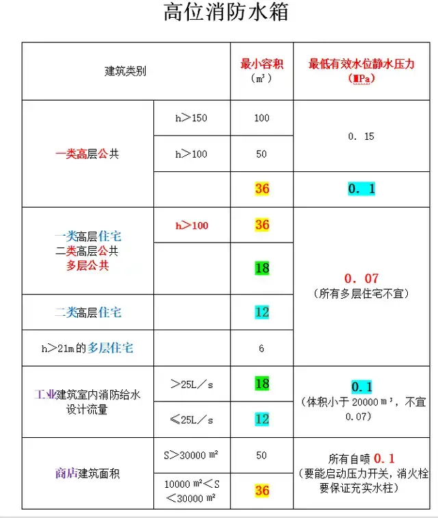 什么是静压值，什么是静压值和动压值